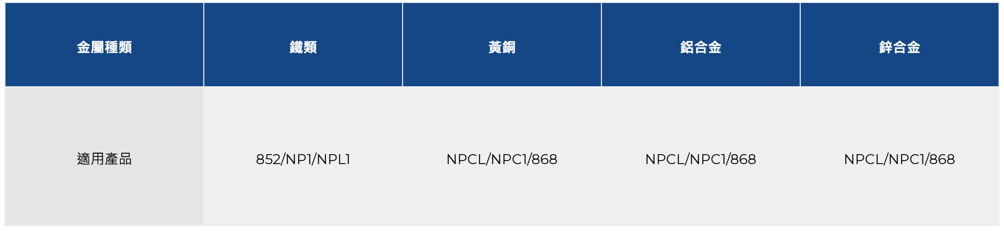 脫脂適用金屬表面.png